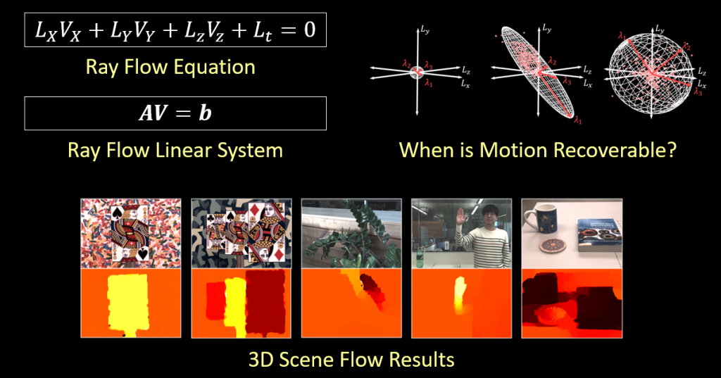Differential Scene Flow thumbnail
