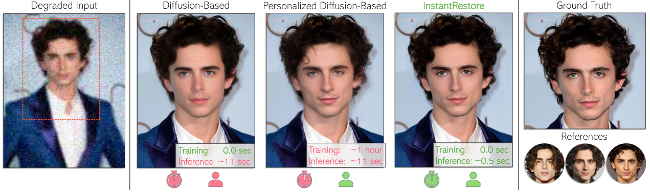 InstantRestore thumbnail