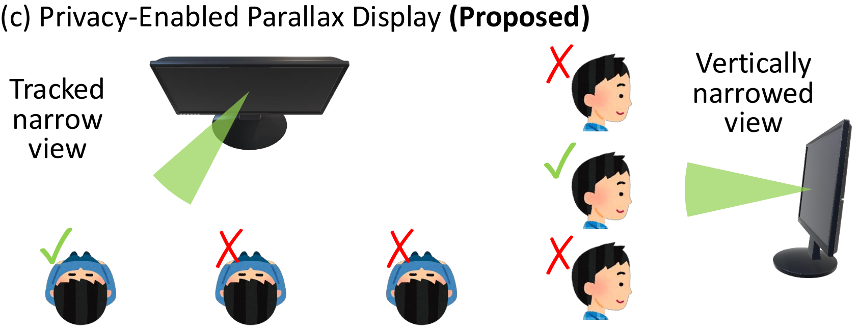 Privacy-Enabled Parallax Display thumbnail