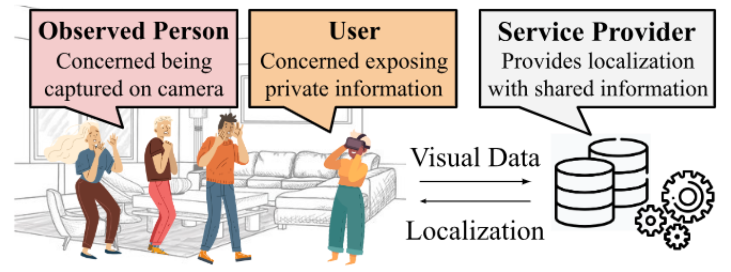 Privacy-preserving event localization thumbnail