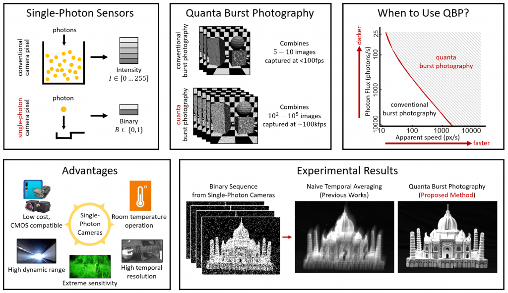 Quanta Burst Photography thumbnail