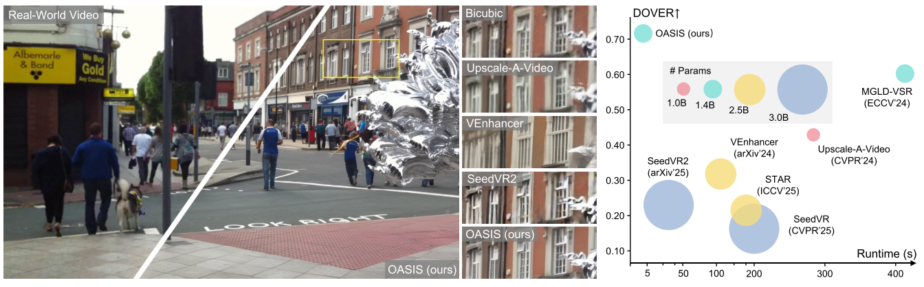 Redundancy Reduction in Diffusion Models thumbnail