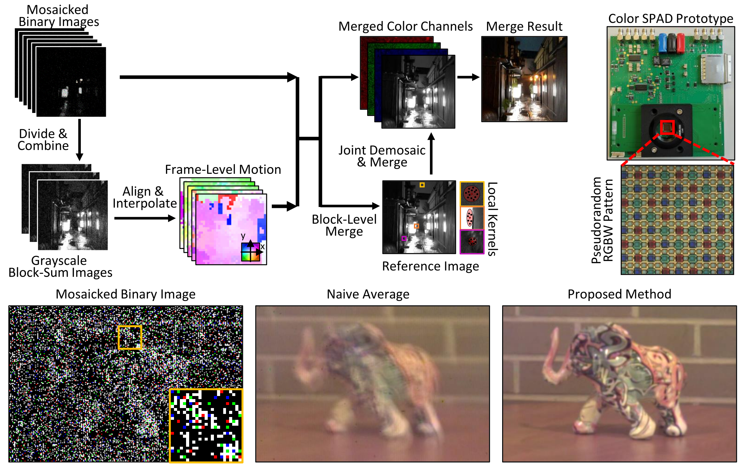 Seeing Photons in Color thumbnail