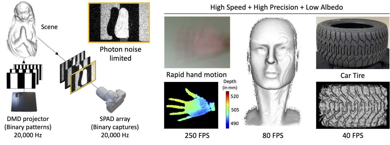 Single-Photon Structured Light thumbnail
