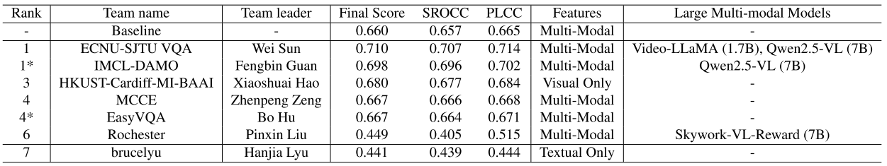 VQualA Engagement Prediction thumbnail