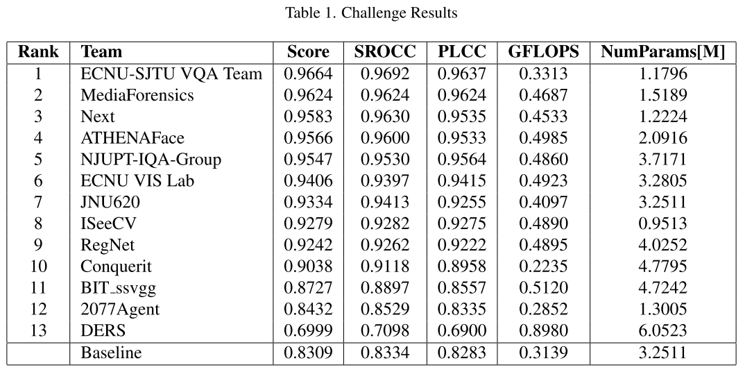 VQualA Face Image Quality Assessment thumbnail
