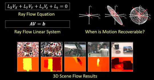 3D Scene Flow from 4D Light Field Gradients