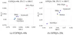 DSL-FIQA: Assessing Facial Image Quality via Dual-Set Degradation Learning and Landmark-Guided Transformer