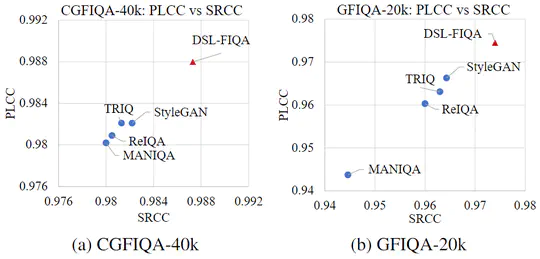 DSL-FIQA: Assessing Facial Image Quality via Dual-Set Degradation Learning and Landmark-Guided Transformer