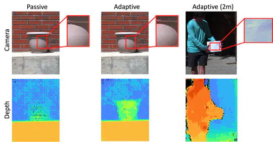 Energy-Efficient Adaptive 3D Sensing