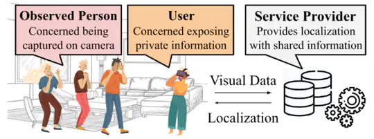 Privacy-Preserving Visual Localization with Event Cameras
