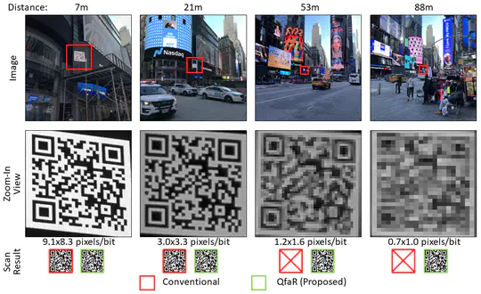 QfaR: Location-Guided Scanning of Visual Codes from Long Distances